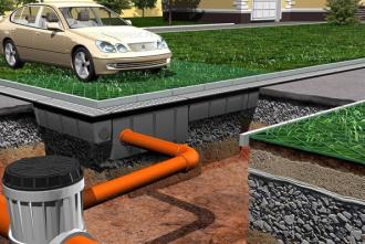 Дренажные системы