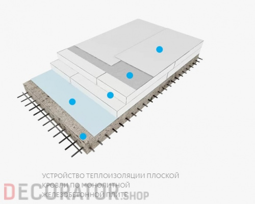 Knauf THERM КРОВЛЯ в Воронеже